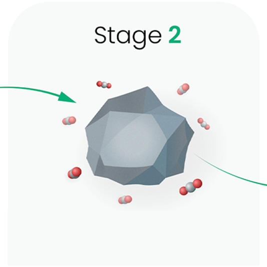 Carbonation		 				 				 				 			Flue gas from the facility is combined with the fine particles initiating a chemical reaction – mineralizing the CO2 into the material.