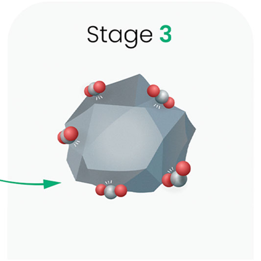 Cementitious Material		 				 				 				 			The final product is a cement replacement, known as a supplementary cementitious material (SCM). The material demonstrates cement-like properties resulting in improved strength and durability for concrete.